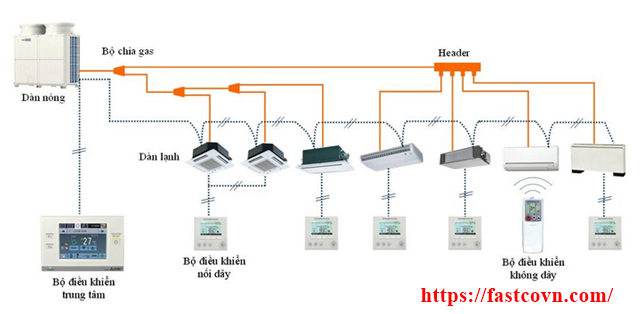Quy trình bảo trì hệ thống điều hòa thông gió tòa nhà, chung cư (Hệ Thống RMV)